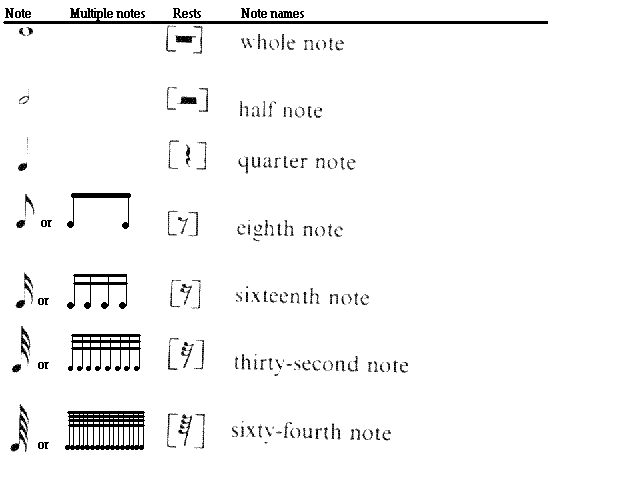drum kit notation
